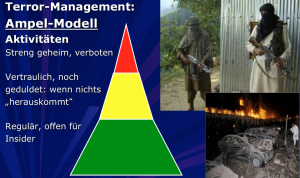 terrormanagement_sanktionsmodell
